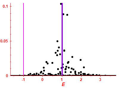 Strength function
